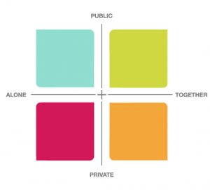 Informal Learning Matrix