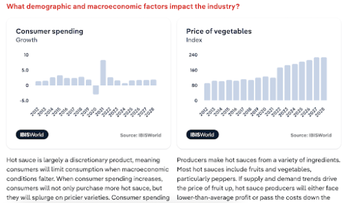 Section of IBISWorld report showing external factors