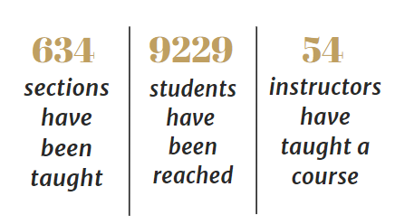 LIB 100 20 year stats