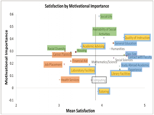 Motivation&SatisfactionColorCorrected