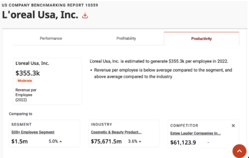 Screen shot from IBIS World showing the US Company Report on L'oreal USA