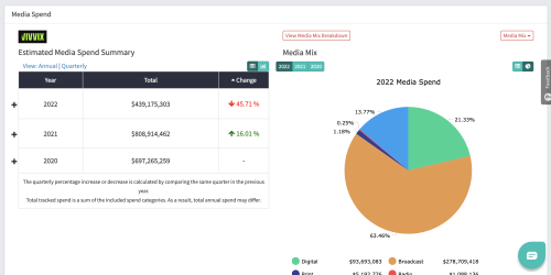 Screenshot of Media Spend profile for Apple Inc on Winmo 