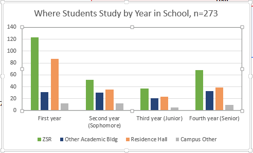 YrInSchoolChart