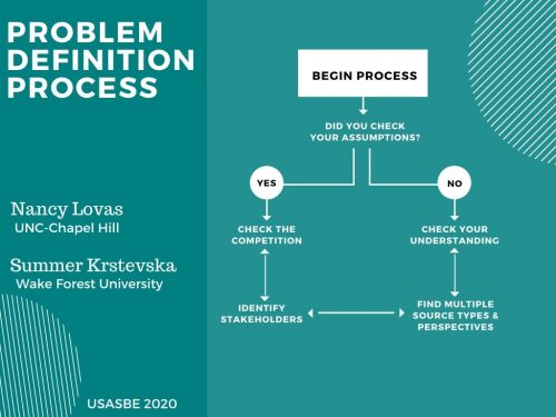 Model that Summer Krstevska and Nancy Lovas presented on at USASBE