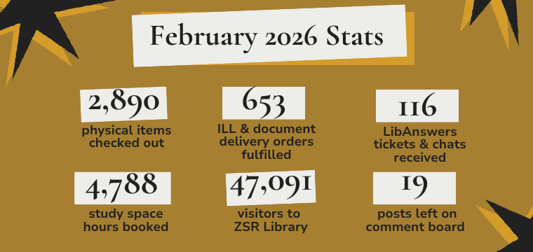 February 2026 Stats 2,890 physical items checked out 4,788 study space hours booked 47,091 visitors to ZSR Library 116 LibAnswers tickets & chats received 653 ILL & document delivery orders fulfilled 19 posts left on comment board 