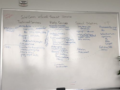 whiteboard listing scholarly communication topics across librarianship