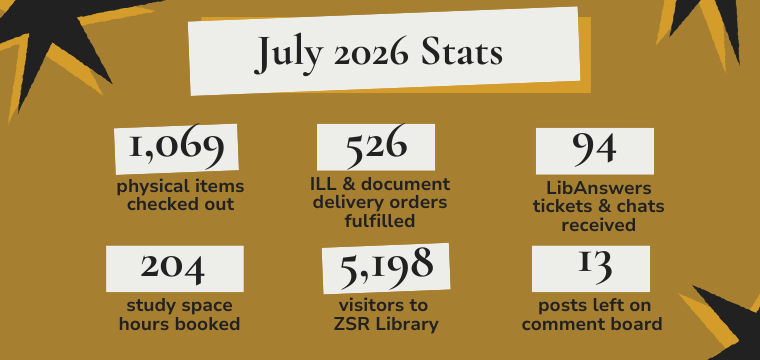 July 2026 Stats 1,069 physical items checked out 204 study space hours booked 5,198 visitors to ZSR Library 94 LibAnswers tickets & chats received 526 ILL & document delivery orders fulfilled 13 posts left on comment board
