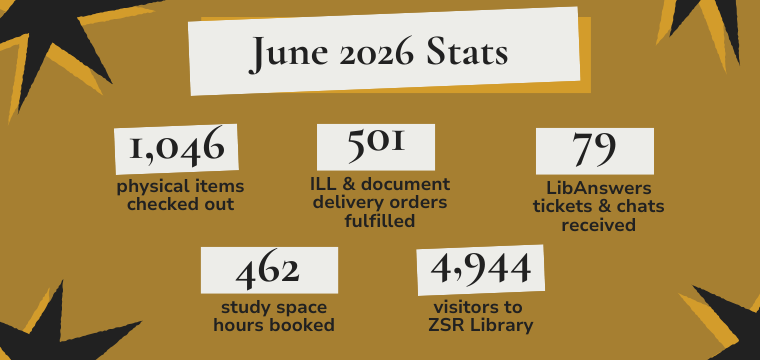 June 2026 Stats 1,046 physical items checked out 462 study space hours booked 4,944 visitors to ZSR Library 79 LibAnswers tickets & chats received 501 ILL & document delivery orders fulfilled