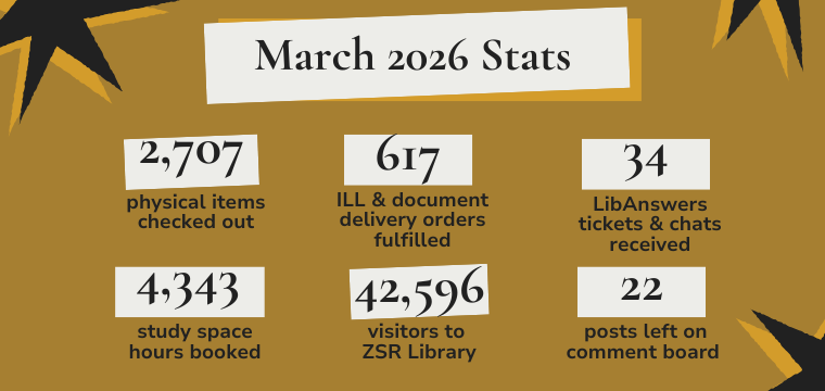 March 2026 Stats 2,707 physical items checked out 4,343 study space hours booked 42,596 visitors to ZSR Library 34 LibAnswers tickets & chats received 617 ILL & document delivery orders fulfilled 22 posts left on comment board