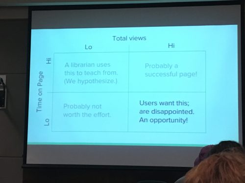 photograph of chart to determine effectiveness of online guides at NC State Libraries