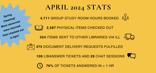 April 2024 statistics